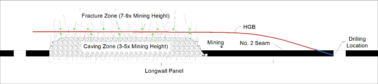 Tenghui Coal Mine, Shanxi Province project